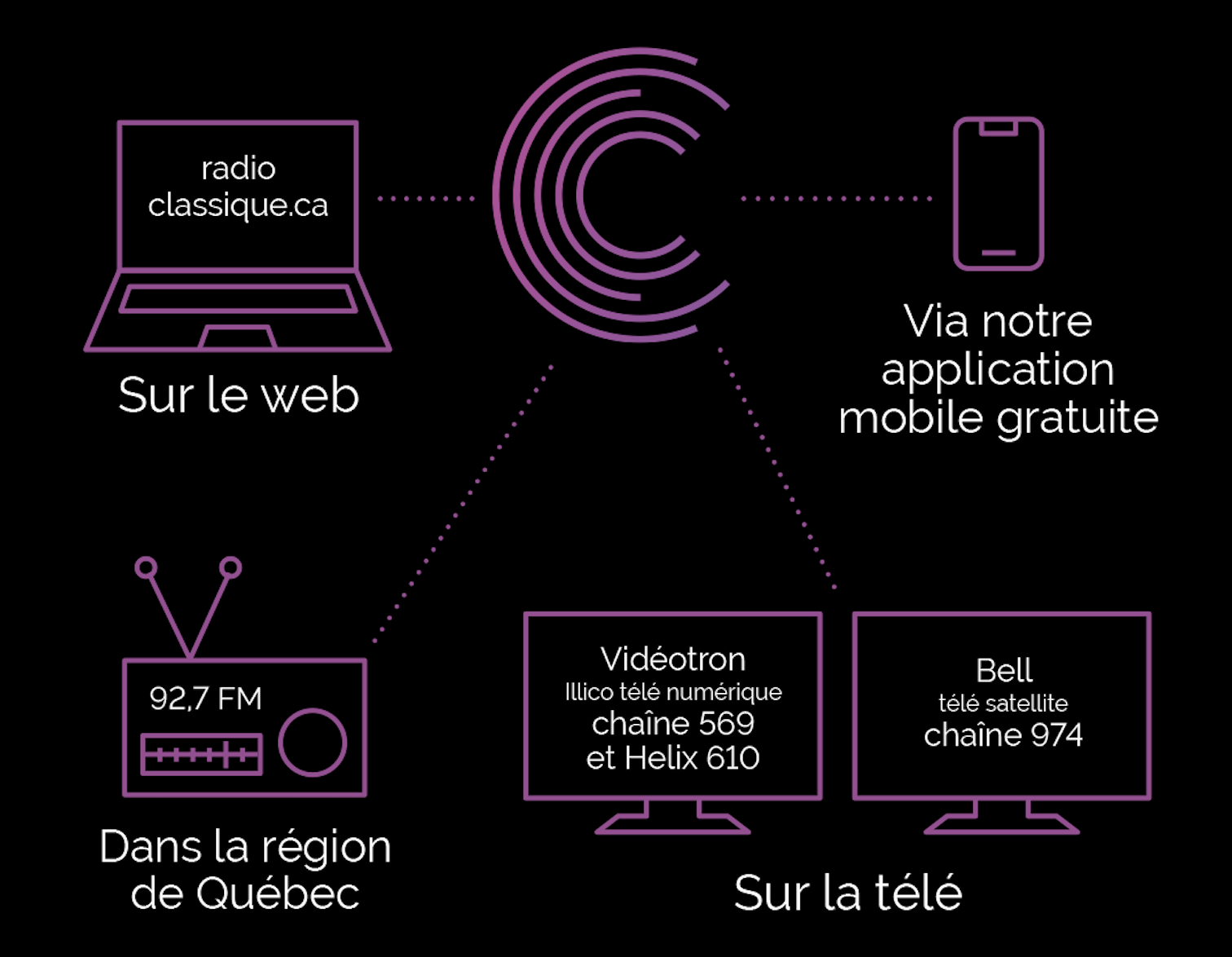 RadioClassique_FB_Publication_Où nous écouter copie.png (256 KB)